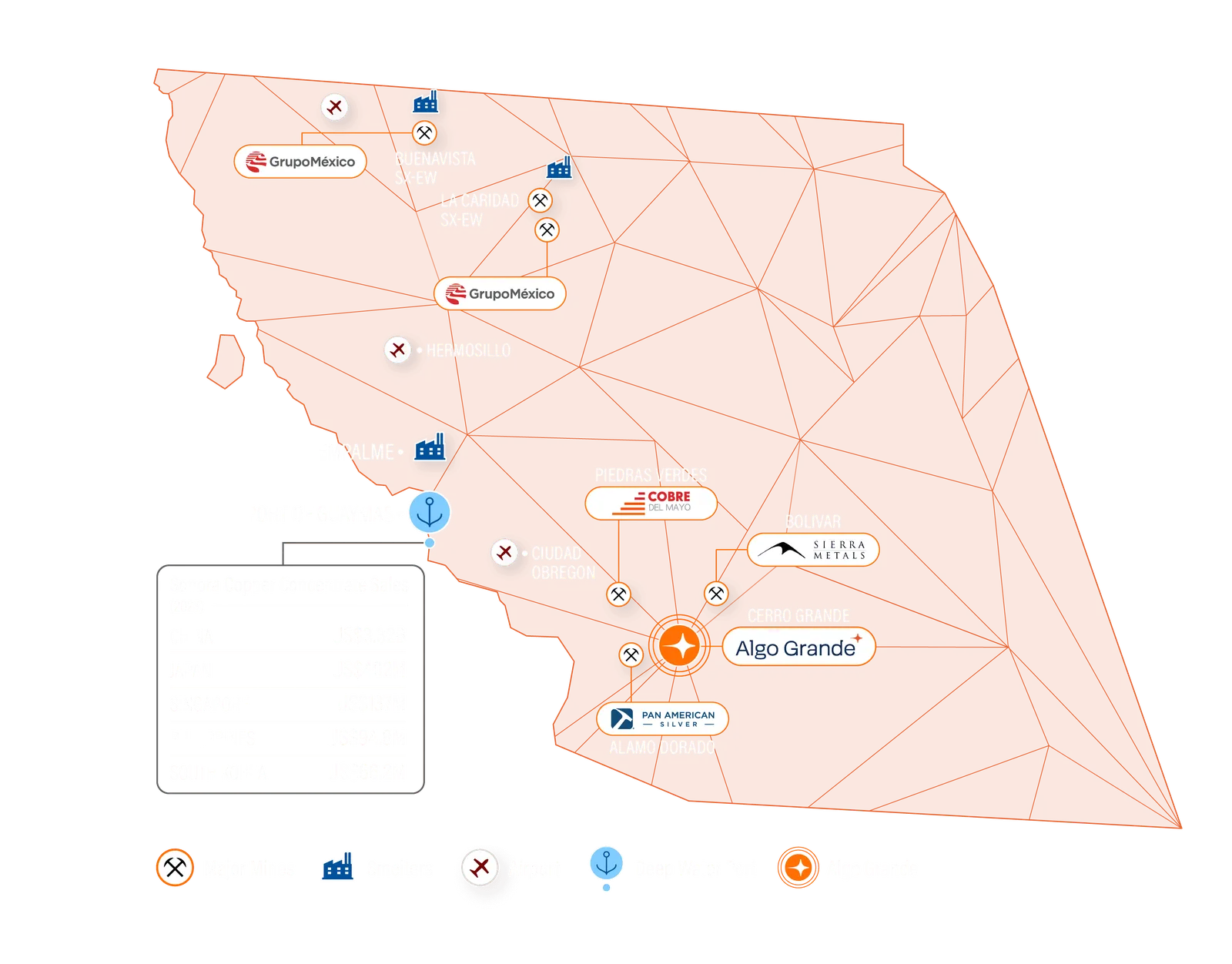 Map of Sonora showing major mines, smelters, airports, the deep water port and Algo Grande's Adelita Project